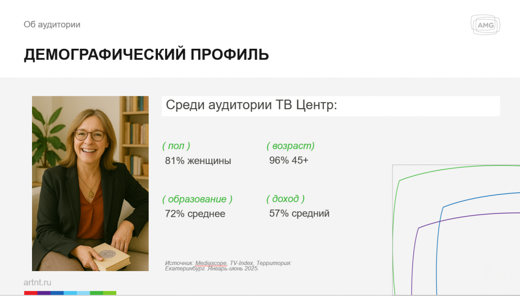 AMG запускает продажи на федеральном канале ТВЦ в Нижнем Тагиле - Медийное агентство AMG расширяет возможности для бизнеса и с января 2026 года запускает продажи рекламного времени в эфире федерального телеканала «ТВ Центр» в Нижнем Тагиле, что откроет перед региональными брендами доступ к одной из самых лояльных и социально активных аудиторий, проживающей в Свердловской области. AMG запускает продажи на федеральном канале ТВЦ в Нижнем Тагиле -