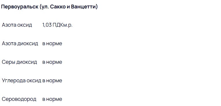 В воздухе Первоуральска неоднократно фиксировали вредные примеси в январе